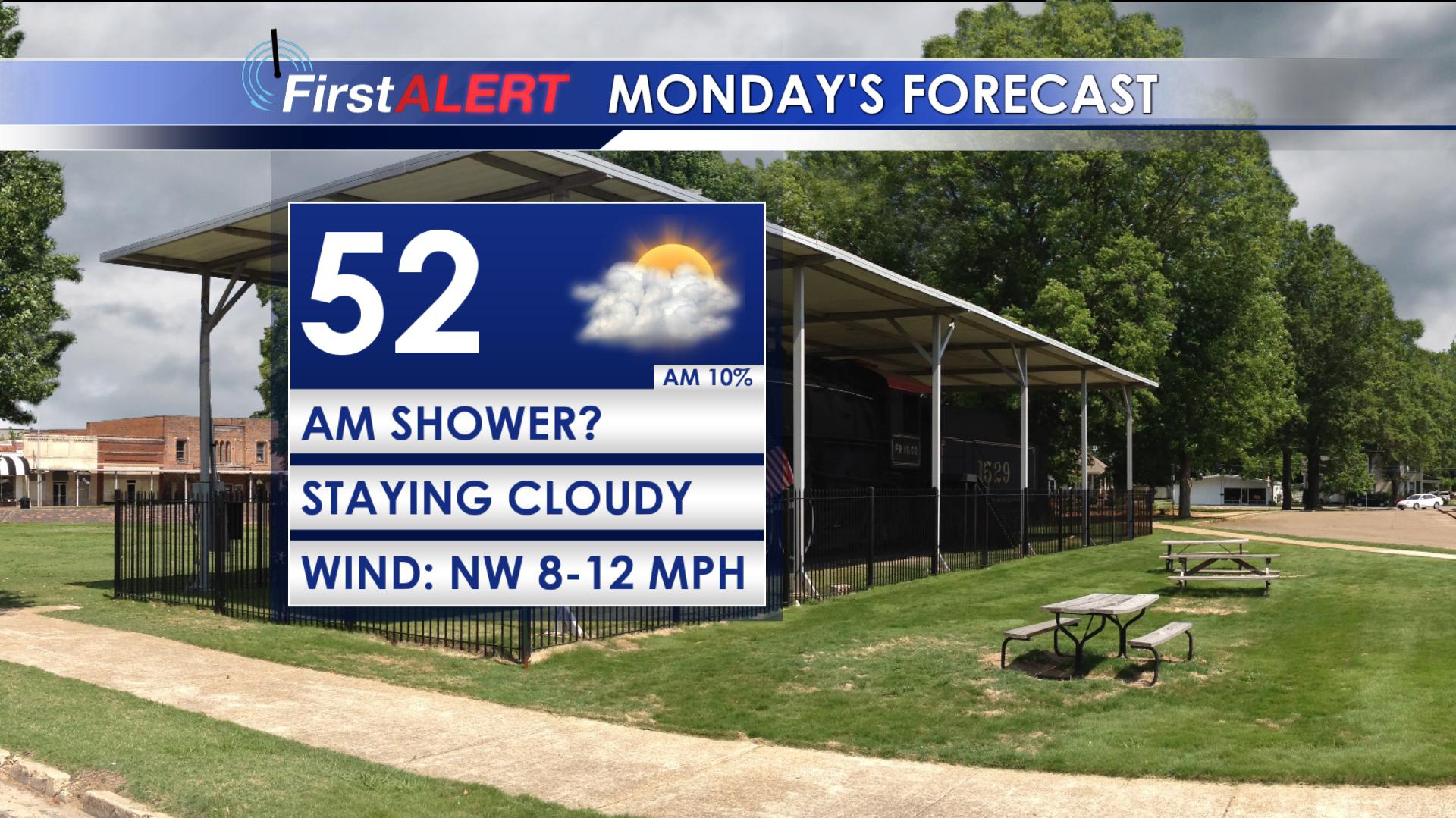 Dry To Start The Week, But Rain Returns - Home - WCBI TV | Telling Your ...