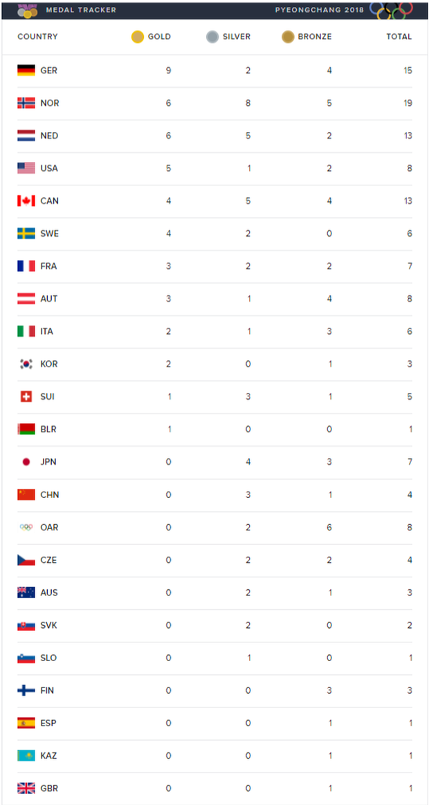 Live updates: Winter Olympics results – Friday - Home - WCBI TV ...
