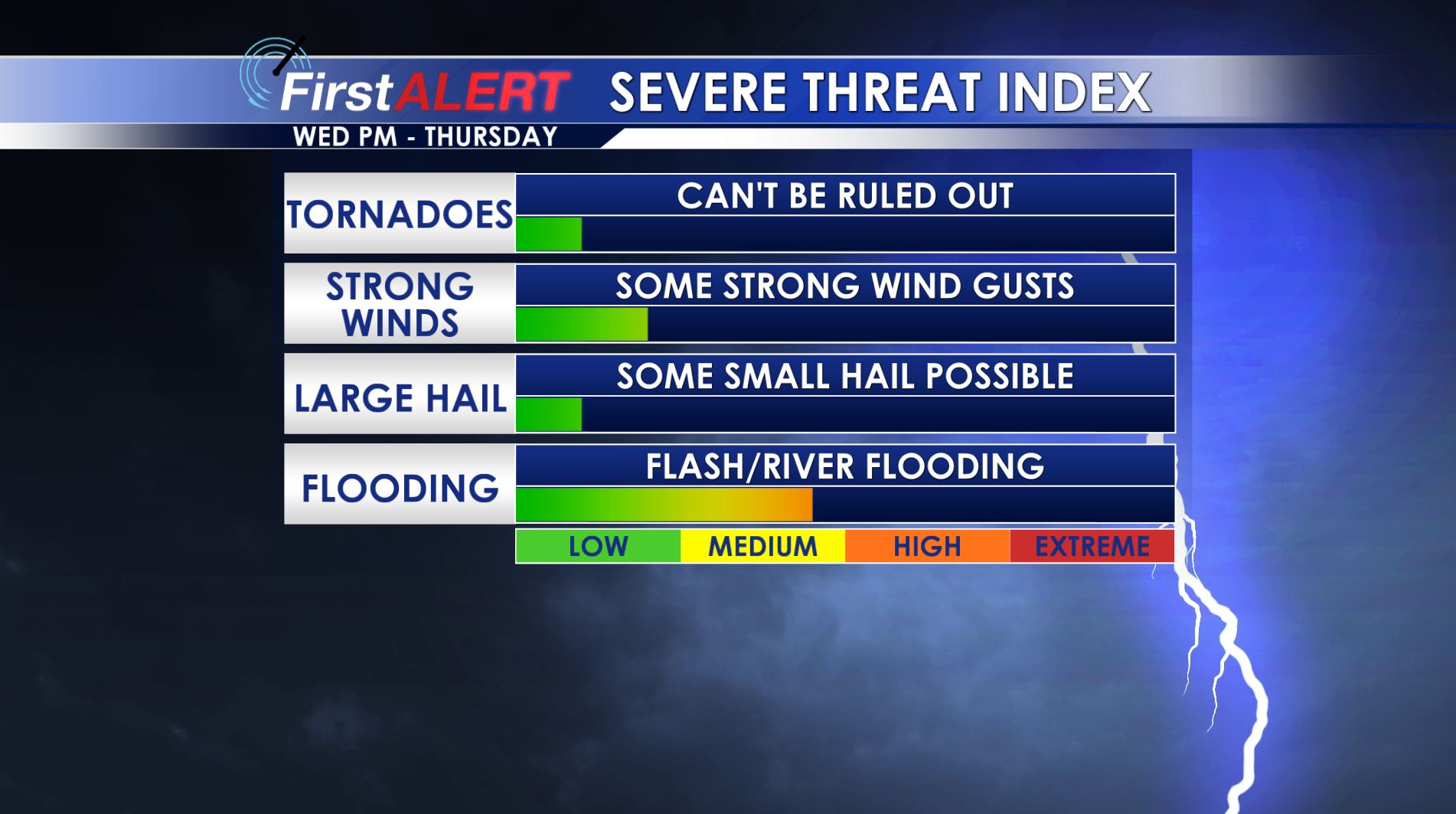 Severe Threat