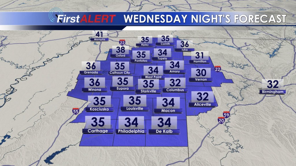 Wednesday Night's Lows