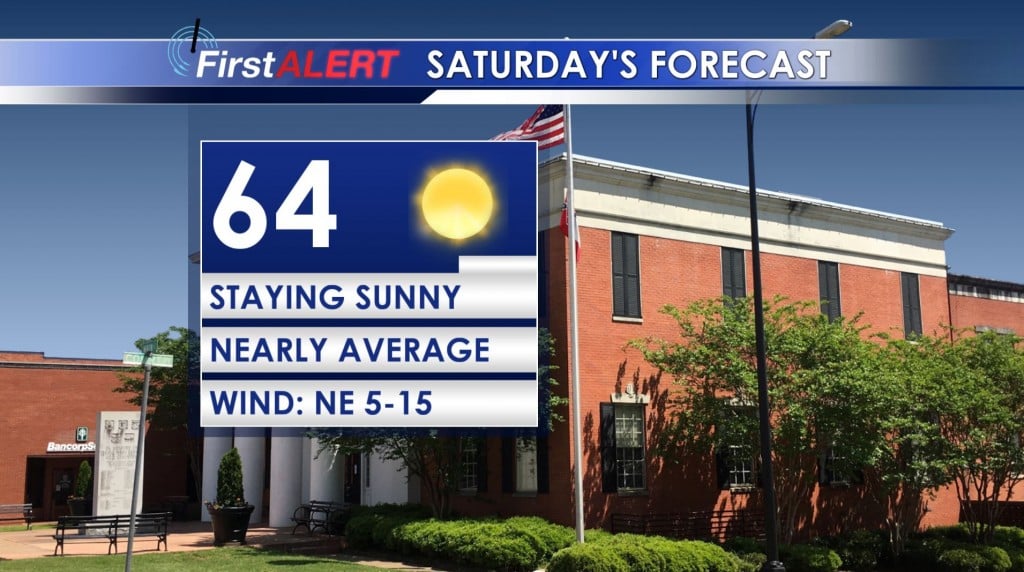 Saturday's Forecast