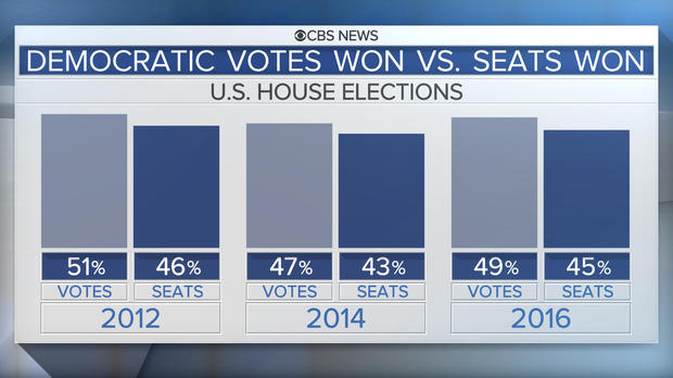 housevotesvsseats.jpg 