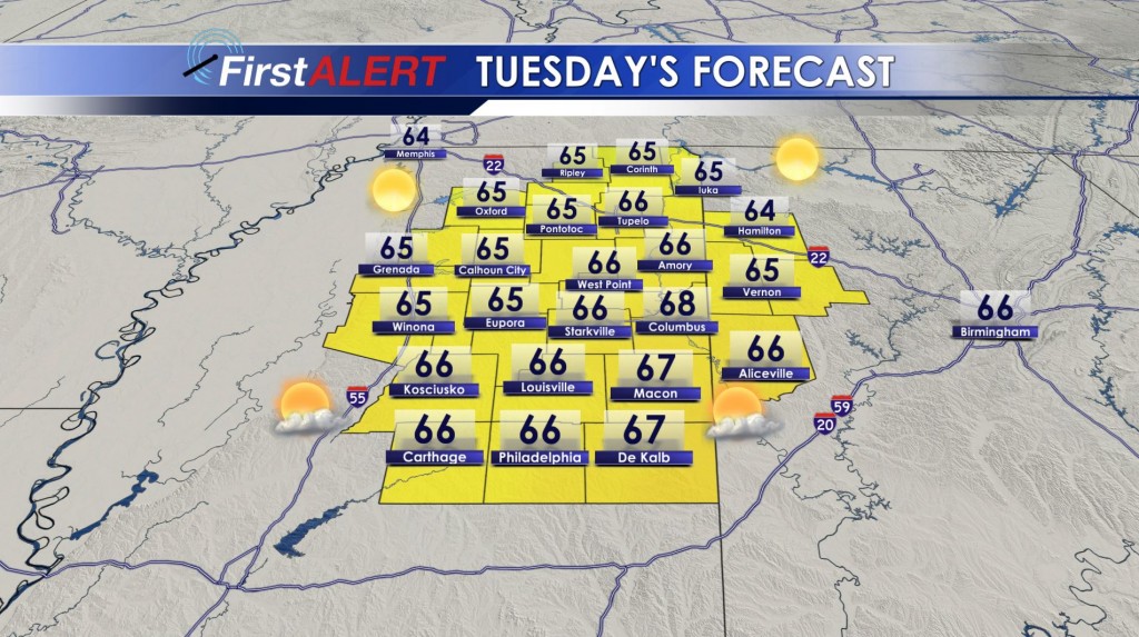 Tuesday's Forecast