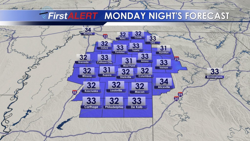 Monday Night's Lows