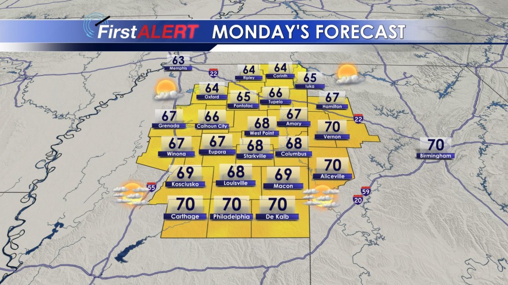 Monday's Forecast
