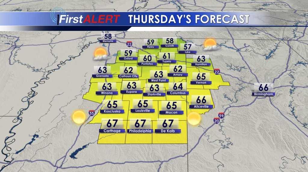 Thursday's Forecast