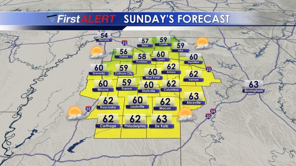 Sunday's Forecast