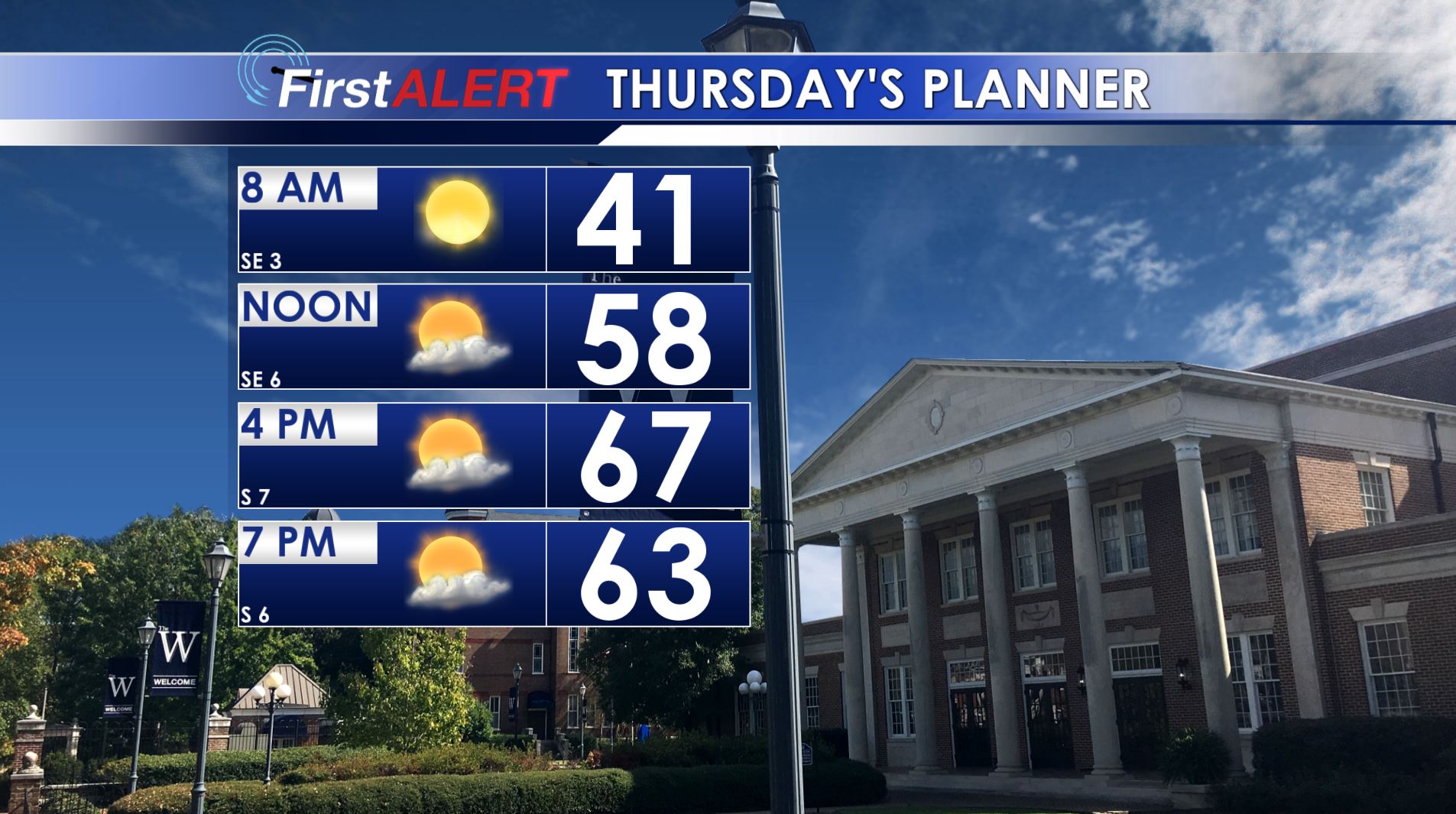 Thursday's Planner