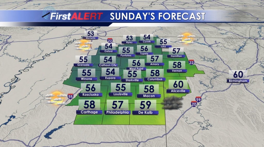 Sunday's Forecast
