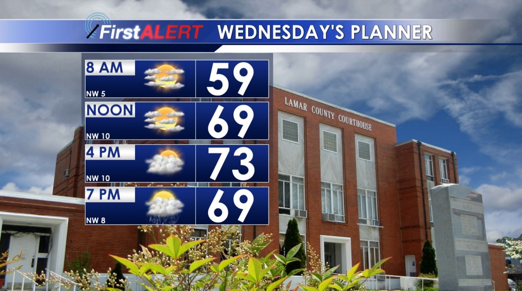 Wednesday's Planner