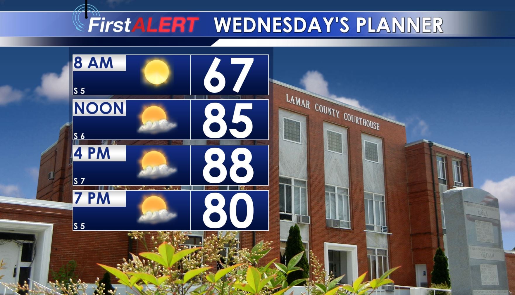 Summer Weather Sticks Around - Home - WCBI TV | Telling Your Story