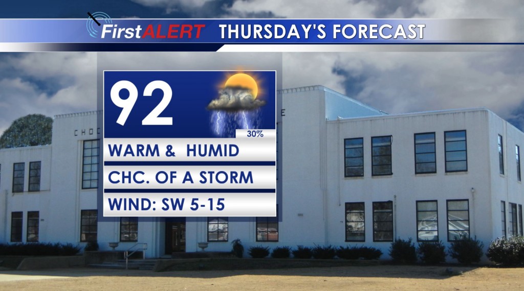 Thursday's Forecast