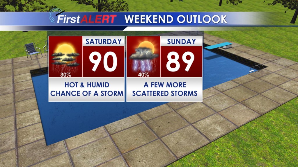 Weekend Outlook