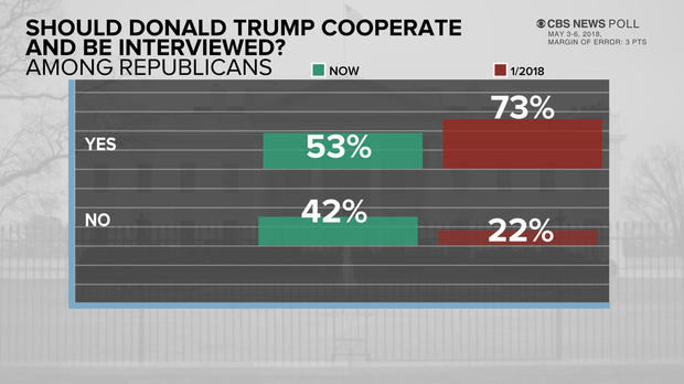 poll-6-trump-coop-0508.jpg 
