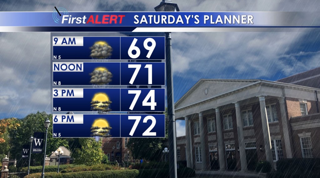 Saturday's Planner