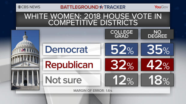 bt-poll-women-college.jpg 