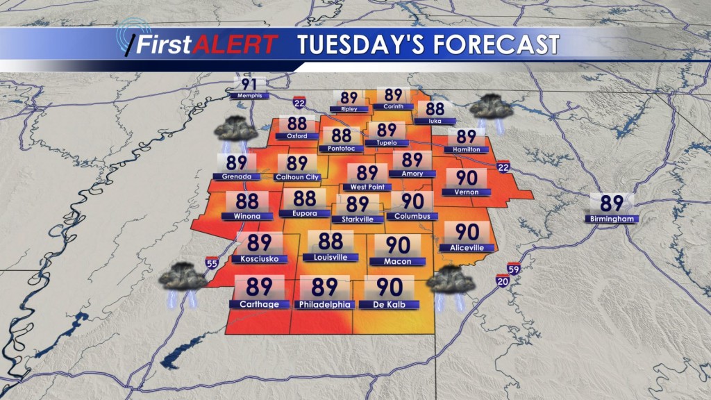 Tuesday's Forecast