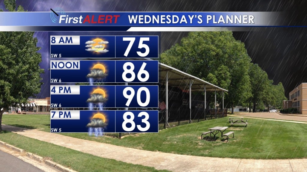 Wednesday's  Planner