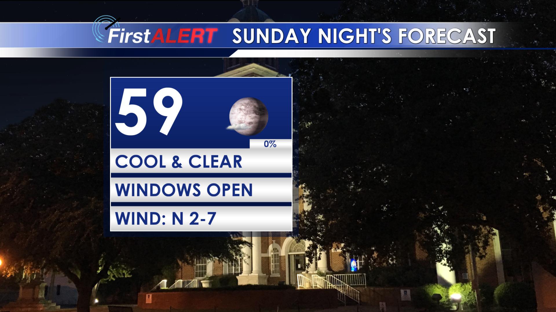 Beautiful Weather to Start the Week - Home - WCBI TV | Telling Your Story
