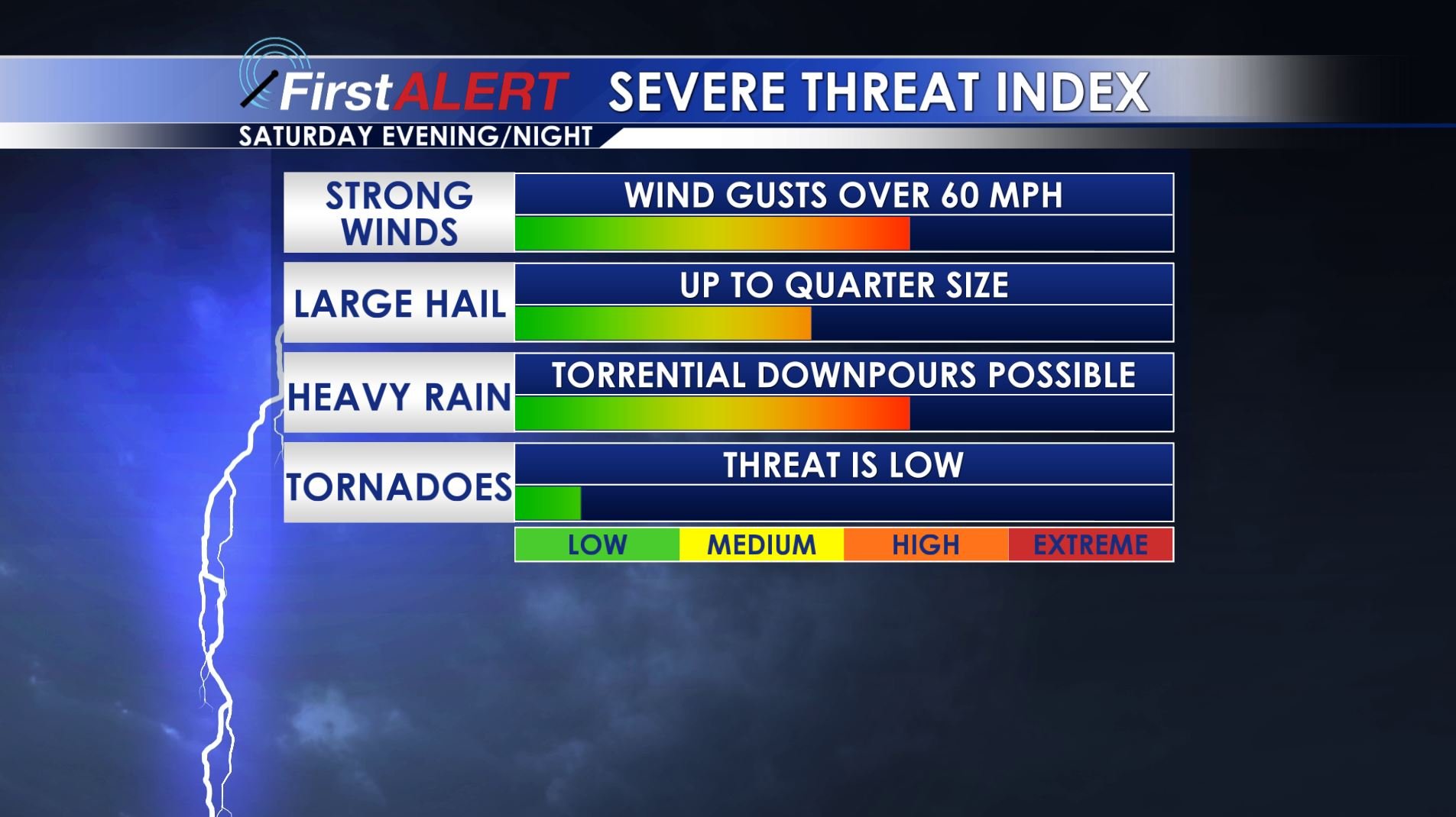 Severe Threat Saturday