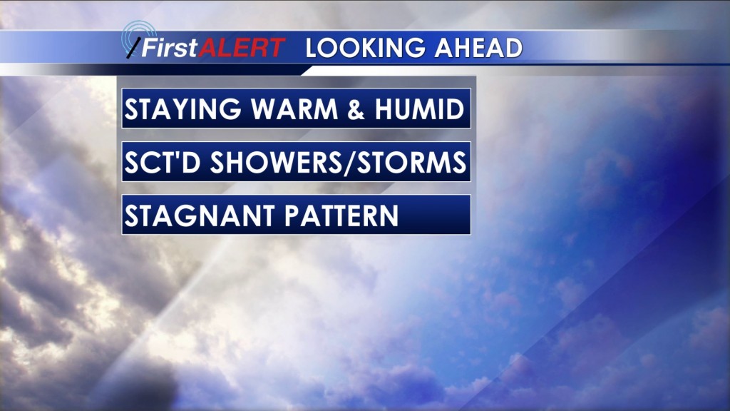 Weather Headlines