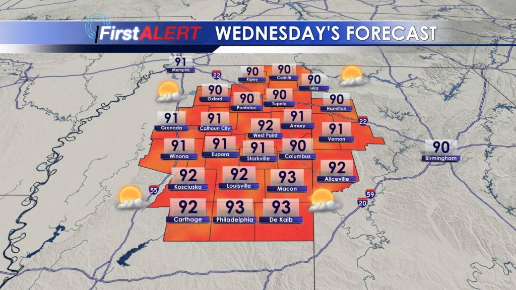 Wednesday's Forecast