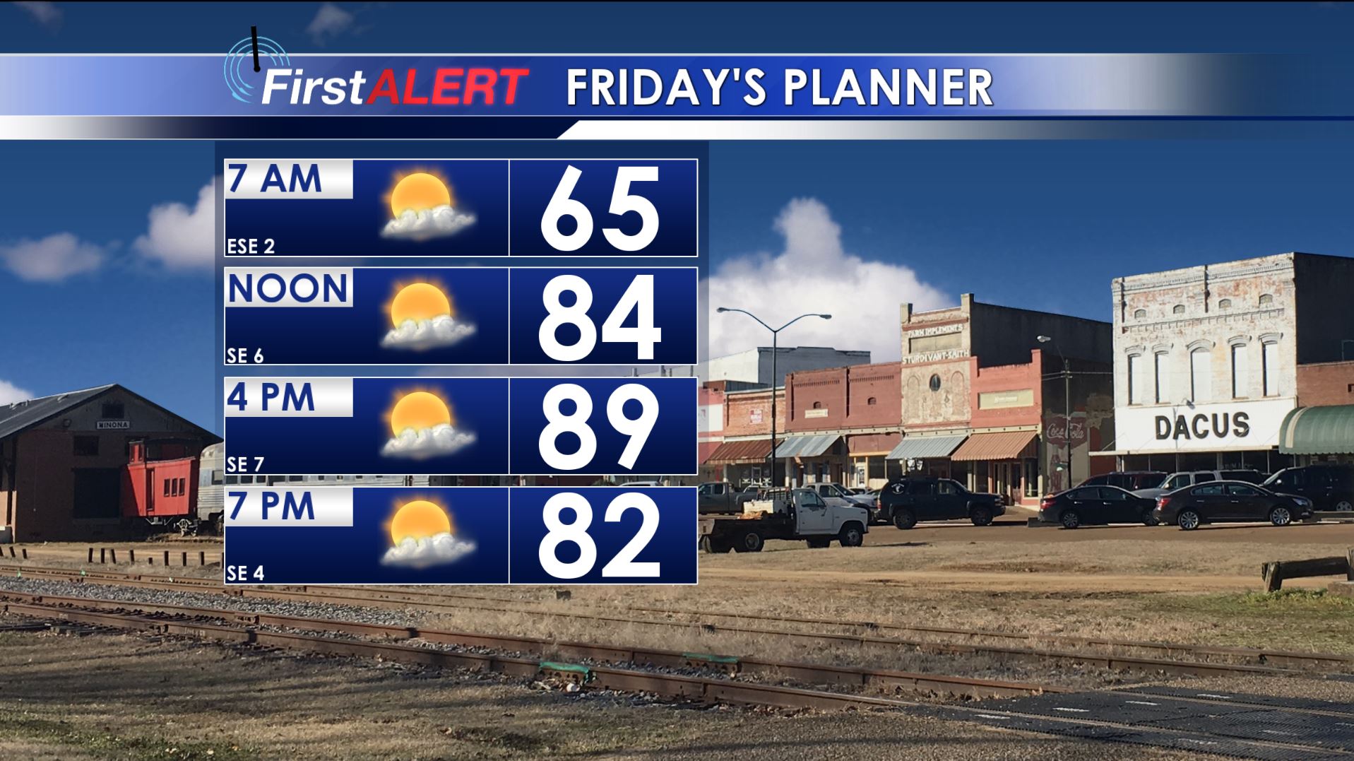 Nice Weather Through The Weekend - Home - WCBI TV | Telling Your Story