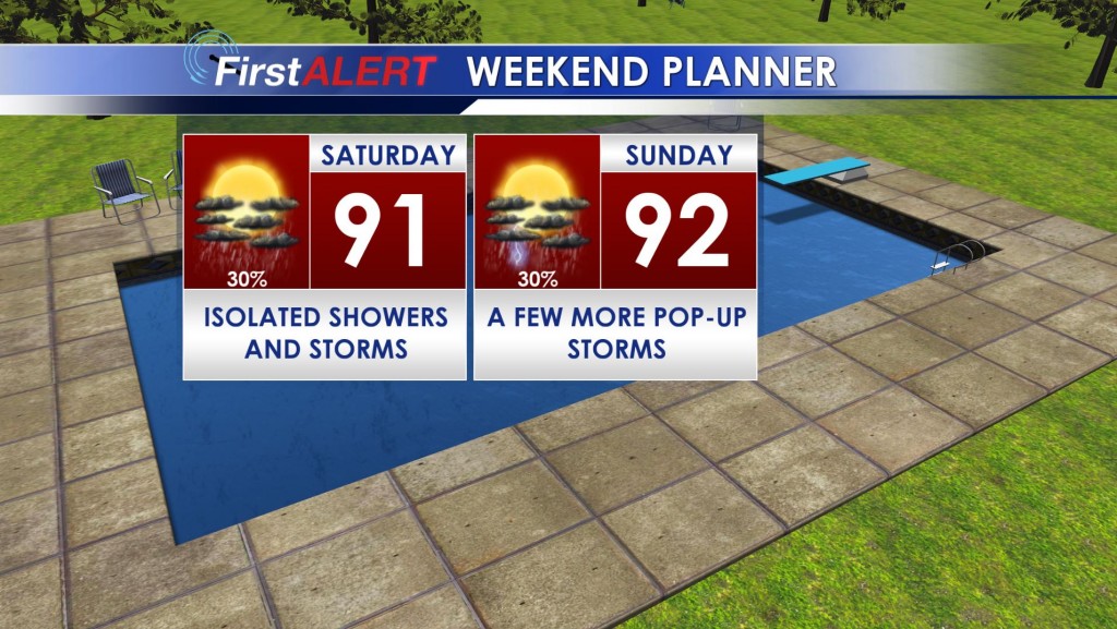 Weekend Planner