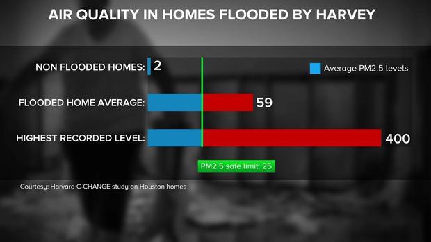 harvey-air-quality-gfx.jpg 