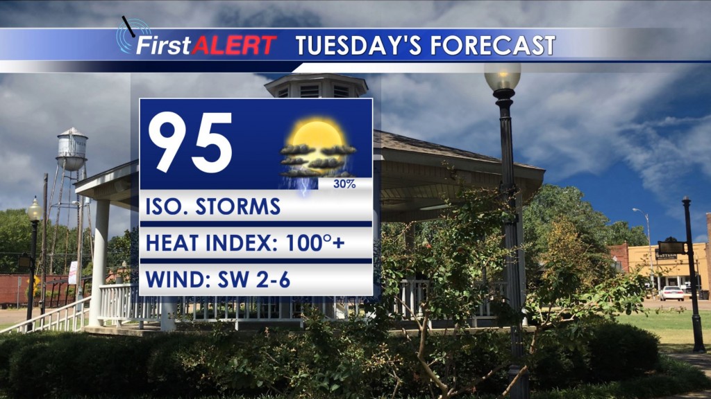 Tuesday Forecast