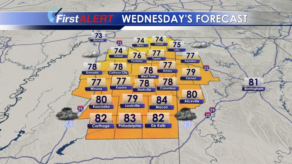 Wednesday's Forecast