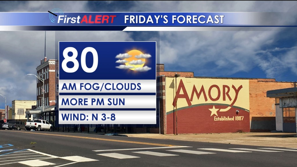 Friday's Forecast