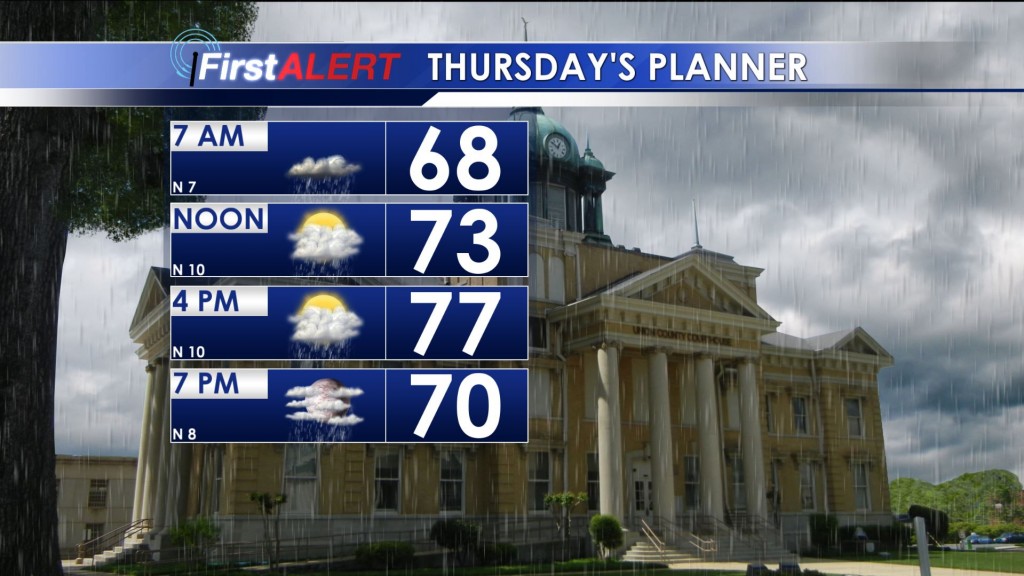 Thursday's Planner