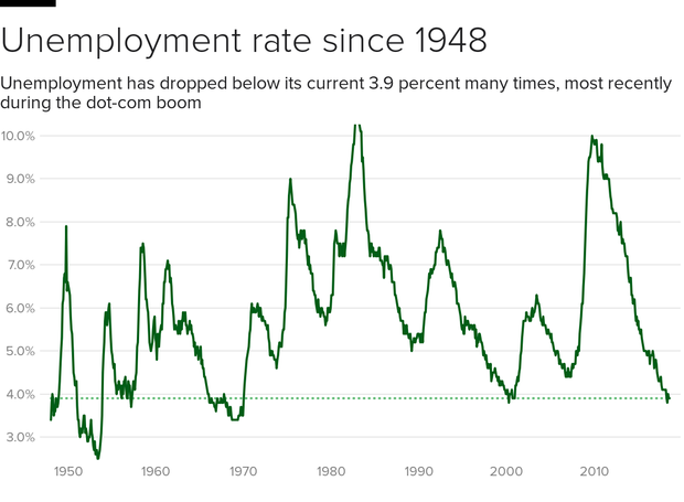 unempl-1948-full.png 