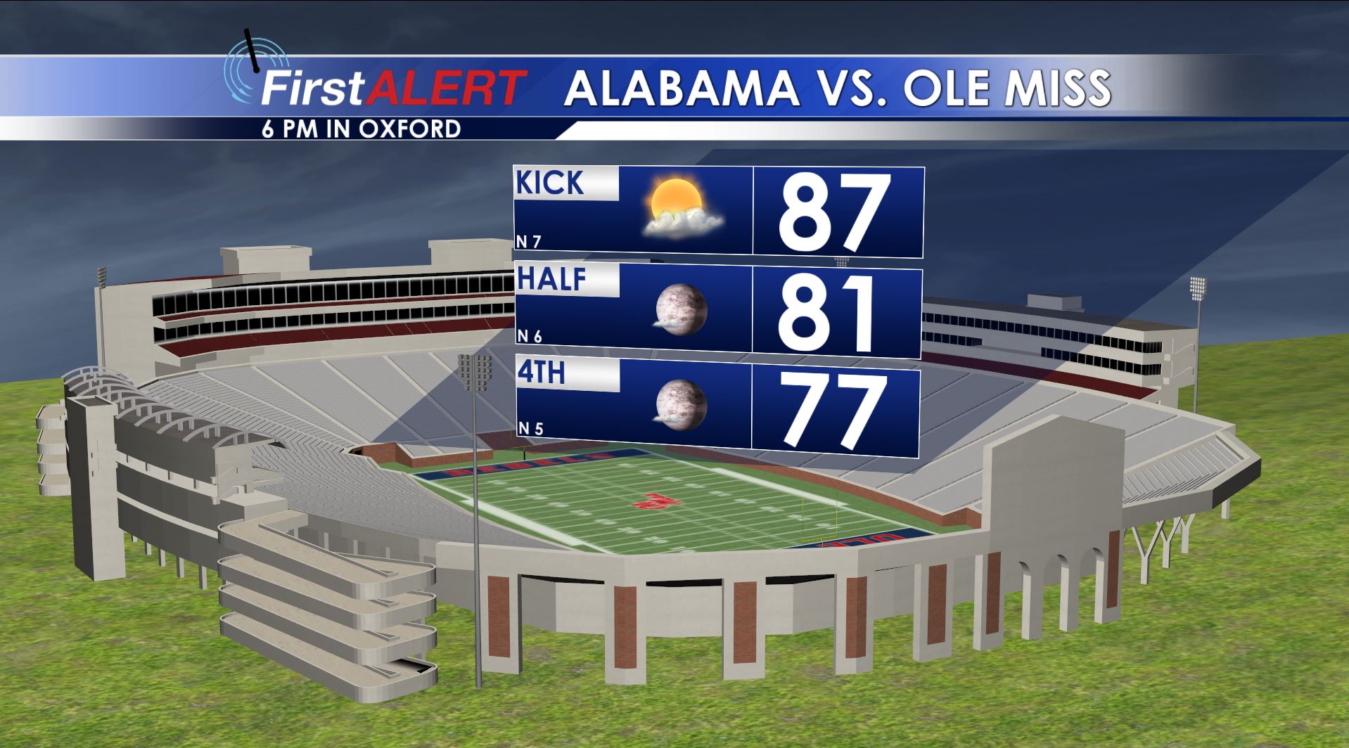 Ole Miss Game Forecast
