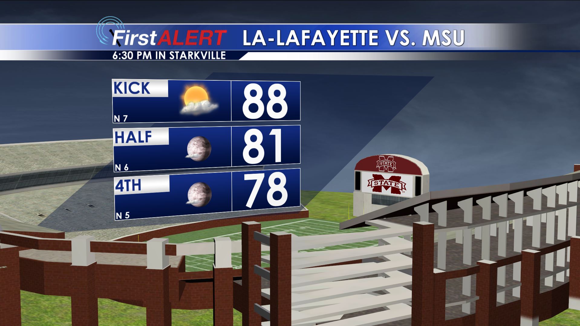 MSU Game Forecast