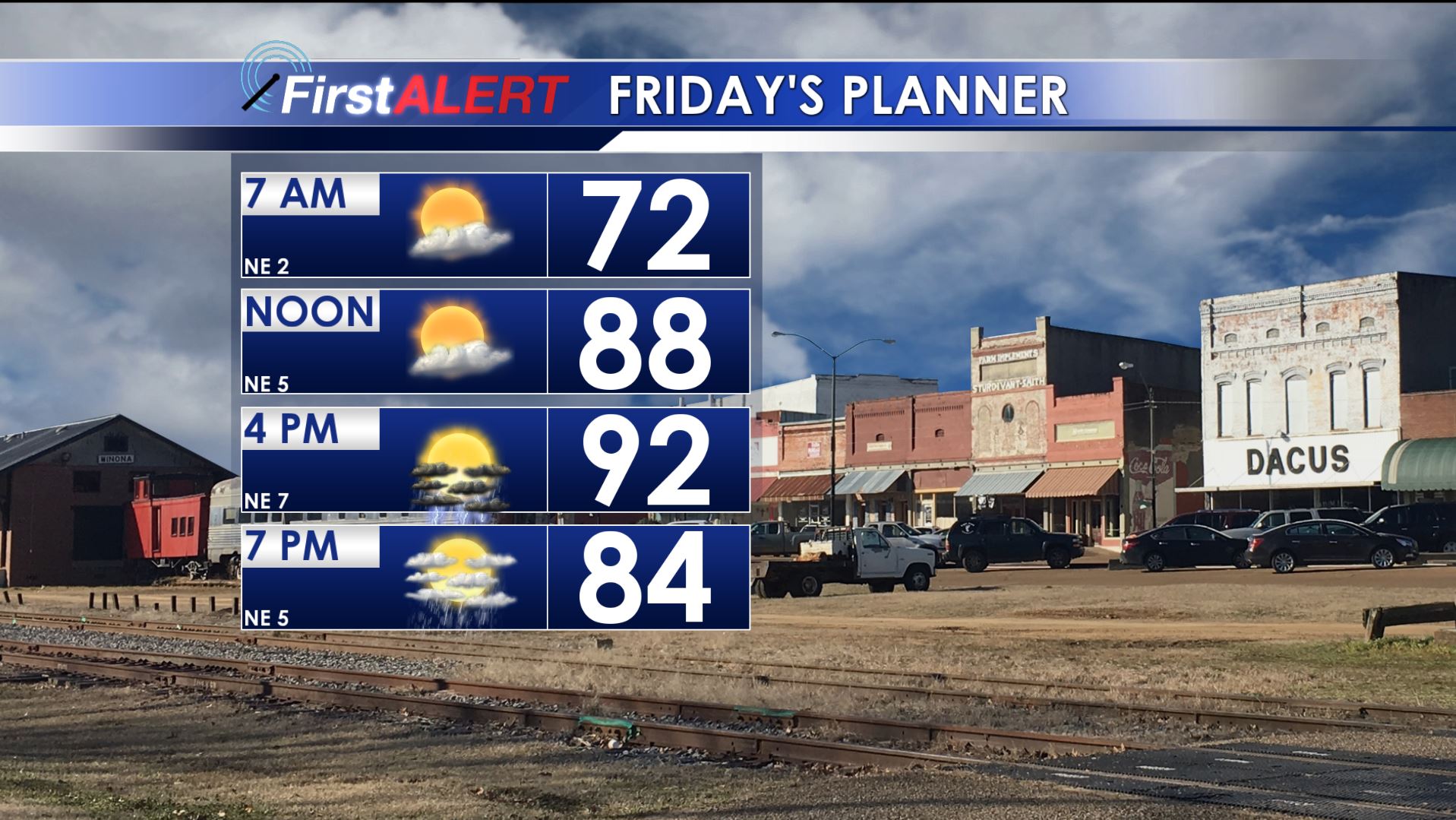 Warm & Quiet Weather Pattern Developing - Home - WCBI TV | Telling Your ...