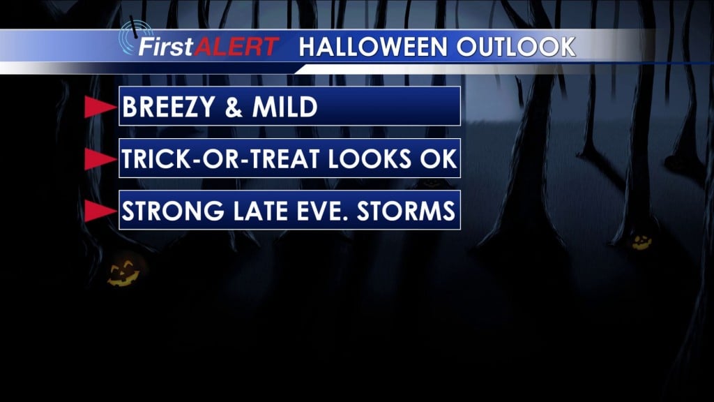 Halloween Outlook