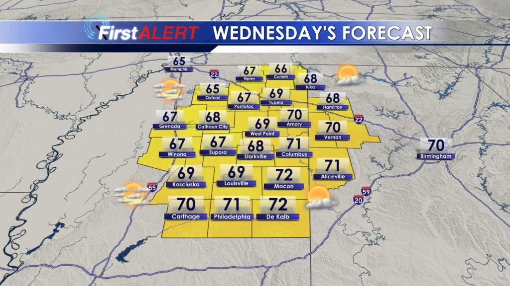 Wednesday's Forecast