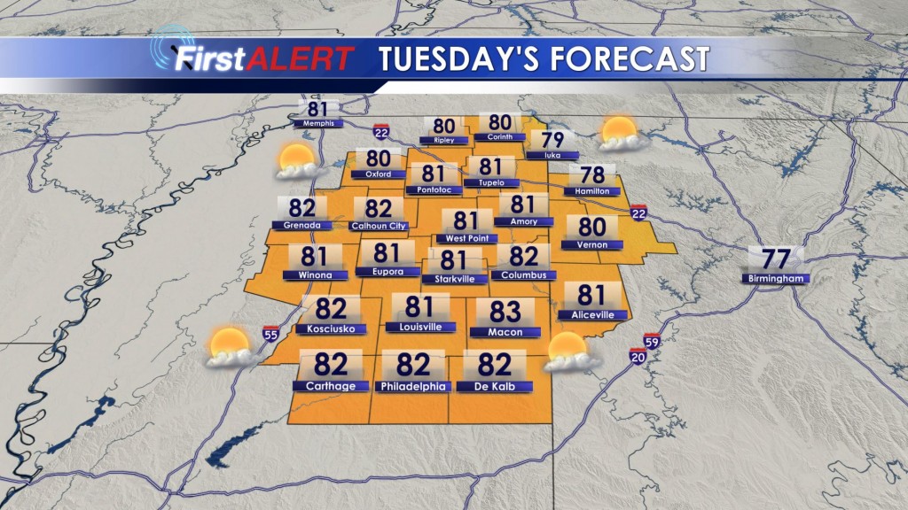 Tuesday's Forecast
