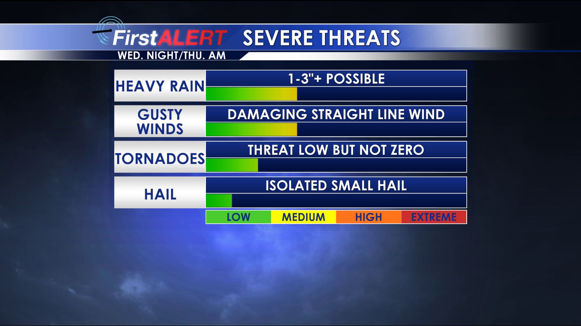 Severe Threats Wednesday Night