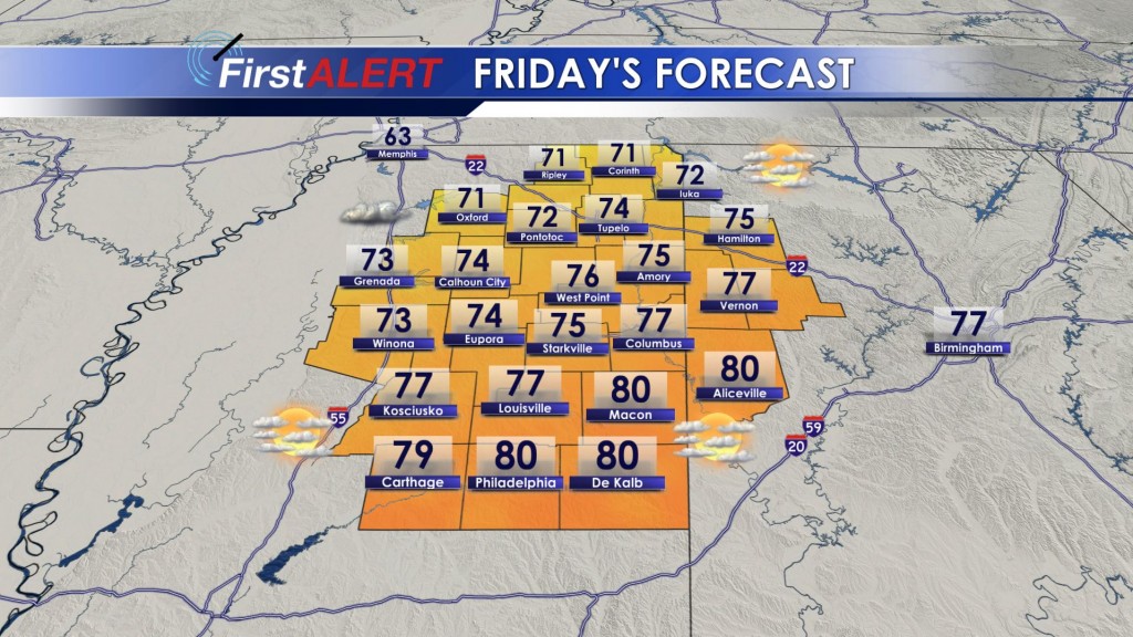 Friday's Forecast