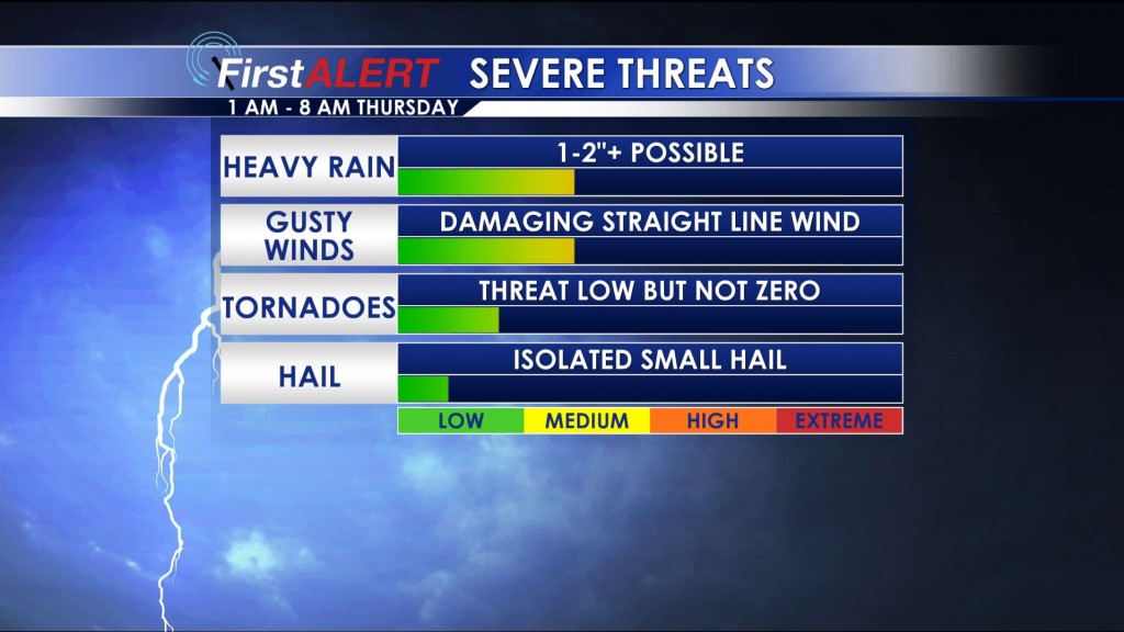 Tonight's Storm Threats