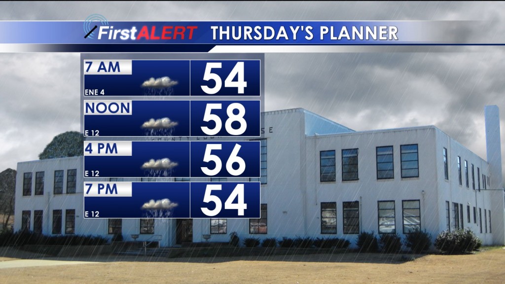 Thursday's Planner