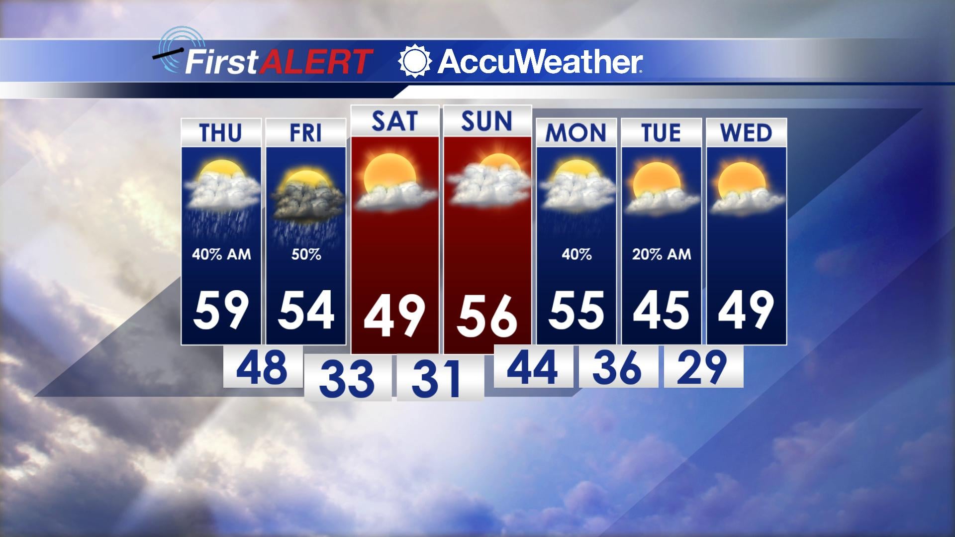 Cold Air Moves In This Weekend - Home - WCBI TV | Telling Your Story