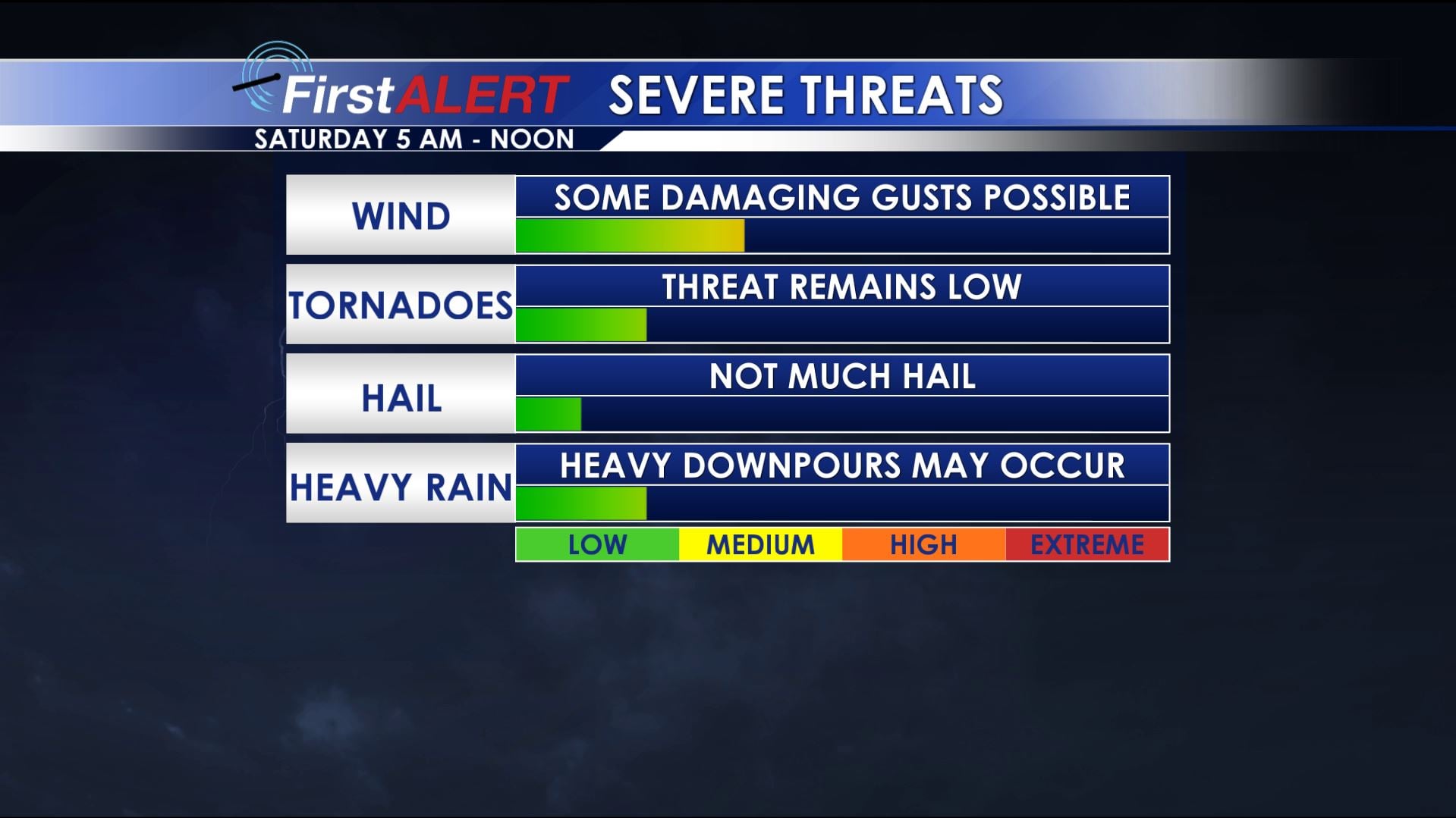 Storms Still Possible Saturday Morning - Home - WCBI TV | Your News Leader