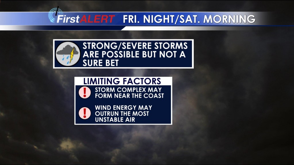 Storm Limiting Factors