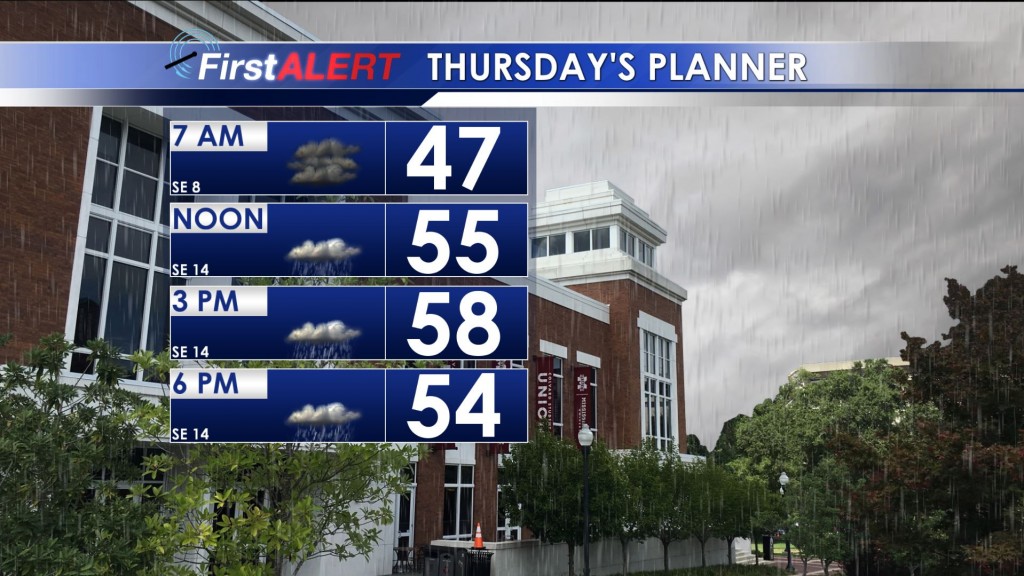 Thursday's Planner