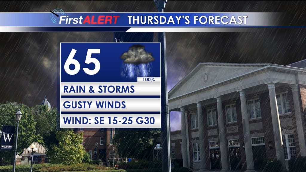 Thursday's Forecast