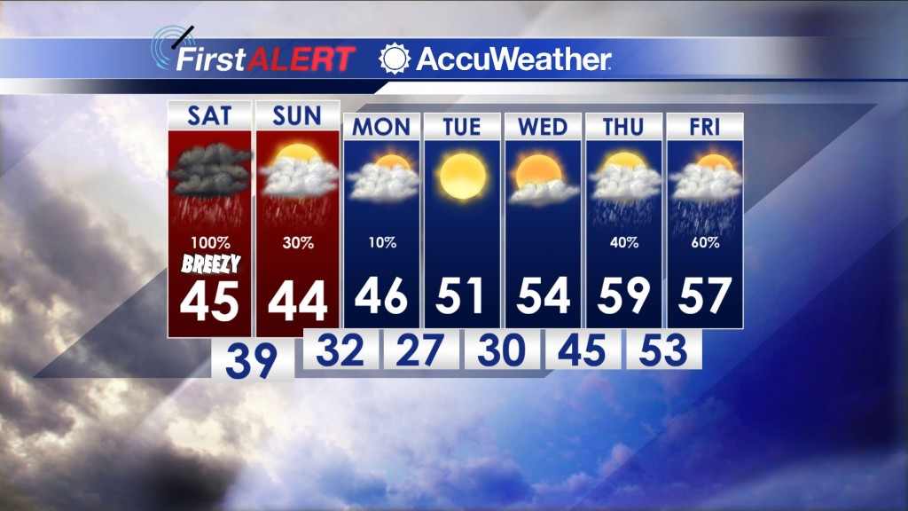 7 Day Forecast